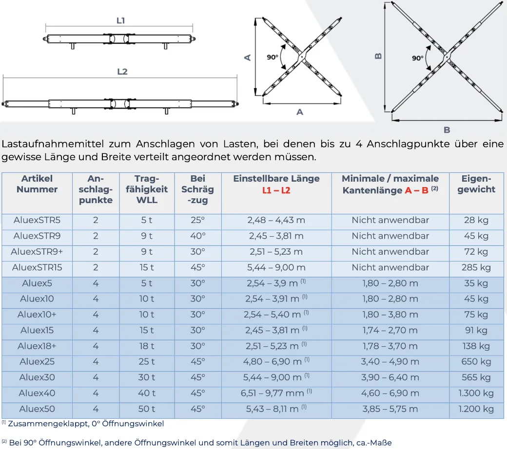 Aluexbeams Traverse Tabelle und Typen