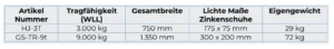 Gabelstaplertraverse Tabelle Eigenschaften