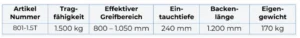 Kalksandstein Klemme Tabelle Eigenschafte 1,5 t