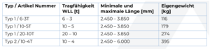 Spreiztraverse Verstellbar VDB Tabelle Eigenschaften