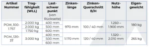 Verstellbare Palettengabel BSV PGM Tabelle Eigenschaften