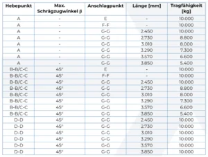 Verstellbare Spreiz-Traversen VDB Tabelle Eigenschaften 2