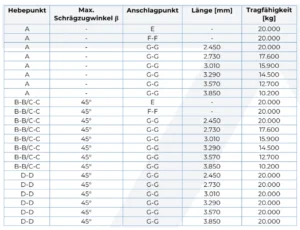 Verstellbare Spreiz-Traversen VDB Tabelle Eigenschaften 3