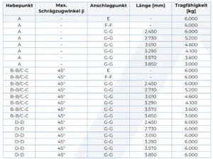 Verstellbare Spreiz-Traversen VDB Tabelle Eigenschaften