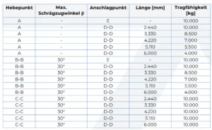 Verstellbare Spreiz-Traversen VDB Tabelle Eigenschaften 4