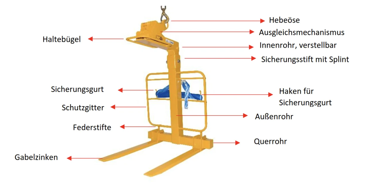 Krangabel Schaubild Erklärung