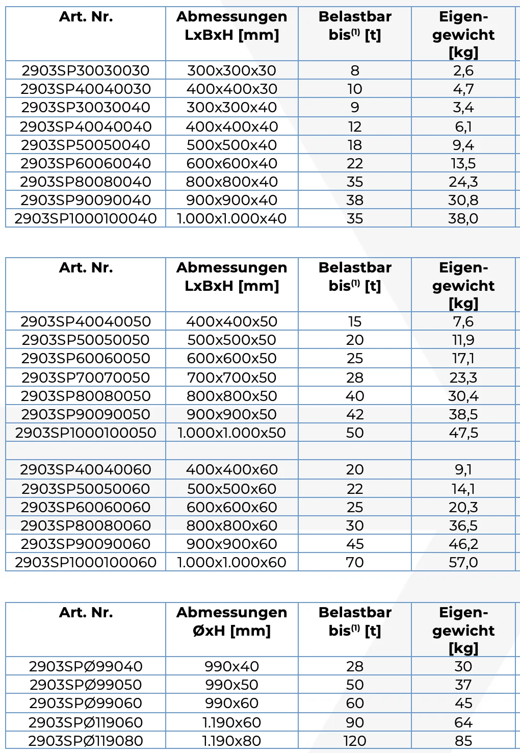 Abstützplatten Kran Tabelle Eigenschaften